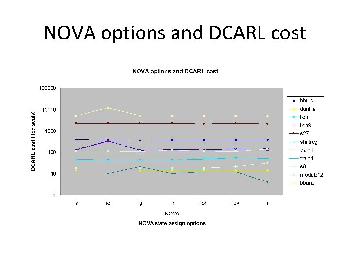 NOVA options and DCARL cost 