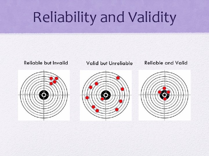 Reliability and Validity Reliability and Validity