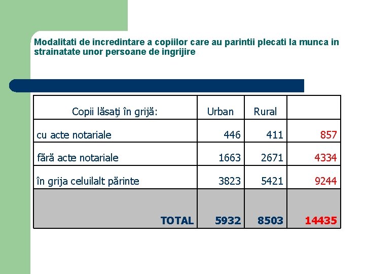 Modalitati de incredintare a copiilor care au parintii plecati la munca in strainatate unor