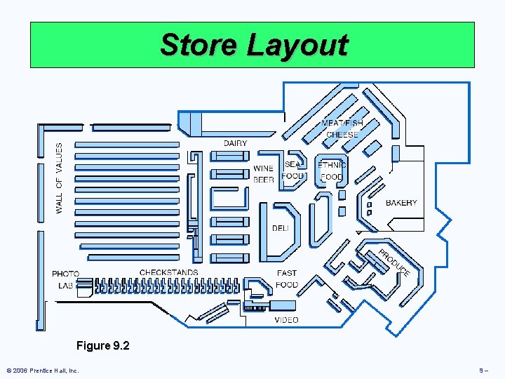 Store Layout Figure 9. 2 © 2006 Prentice Hall, Inc. 9– Store Layout Figure 9. 2 © 2006 Prentice Hall, Inc. 9–