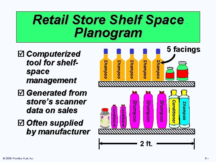 Retail Store Shelf Space Planogram Shampoo Shampoo Conditioner Shampoo Conditioner þ Computerized tool for Retail Store Shelf Space Planogram Shampoo Shampoo Conditioner Shampoo Conditioner þ Computerized tool for