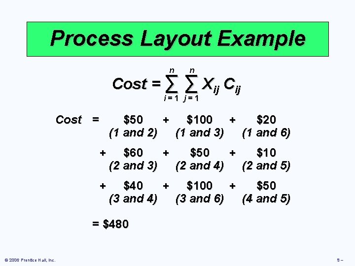 Process Layout Example n n Cost = ∑ ∑ Xij Cij i=1 j=1 Cost Process Layout Example n n Cost = ∑ ∑ Xij Cij i=1 j=1 Cost