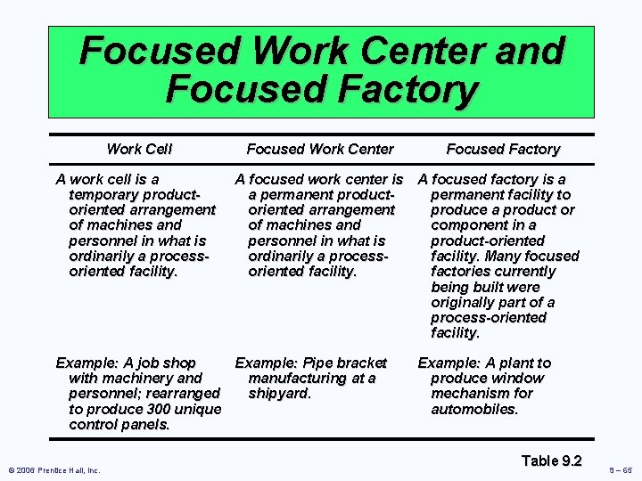 Focused Work Center and Focused Factory Work Cell A work cell is a temporary Focused Work Center and Focused Factory Work Cell A work cell is a temporary