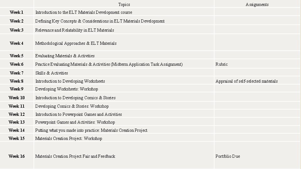 Topics Week 1 Introduction to the ELT Materials Development course Week 2 Defining Key