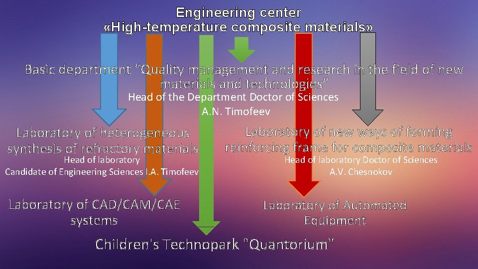 Engineering center «High-temperature composite materials» Basic department “Quality management and research in the field