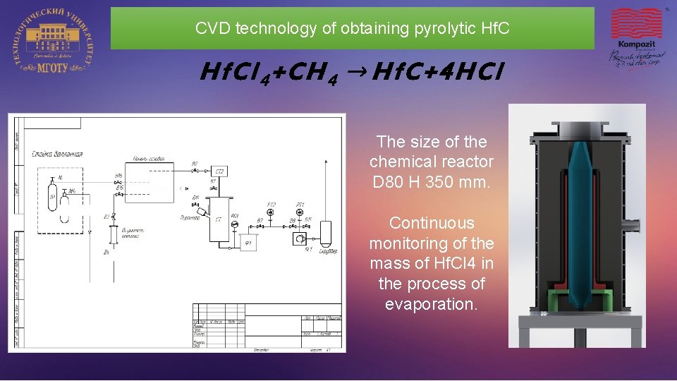 CVD technology of obtaining pyrolytic Hf. Cl 4+CH 4 →Hf. C+4 HCl The size