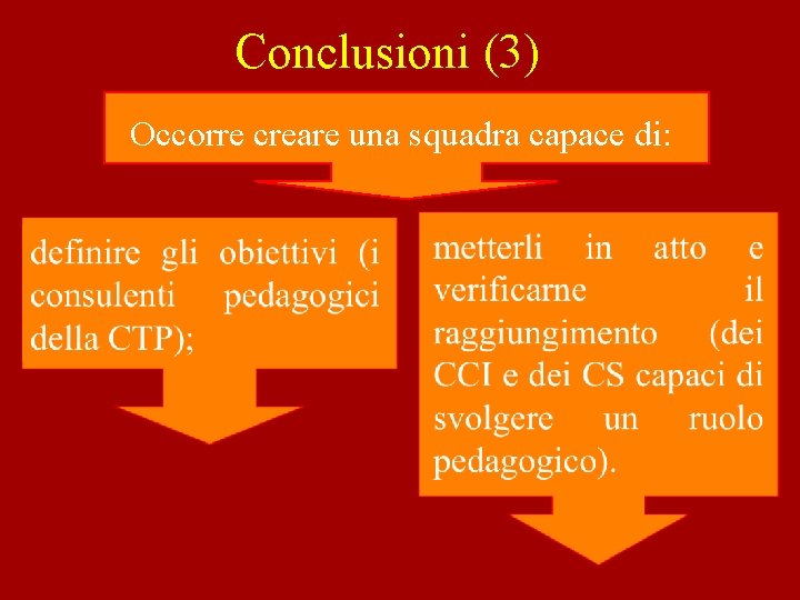 Conclusioni (3) Occorre creare una squadra capace di: 
