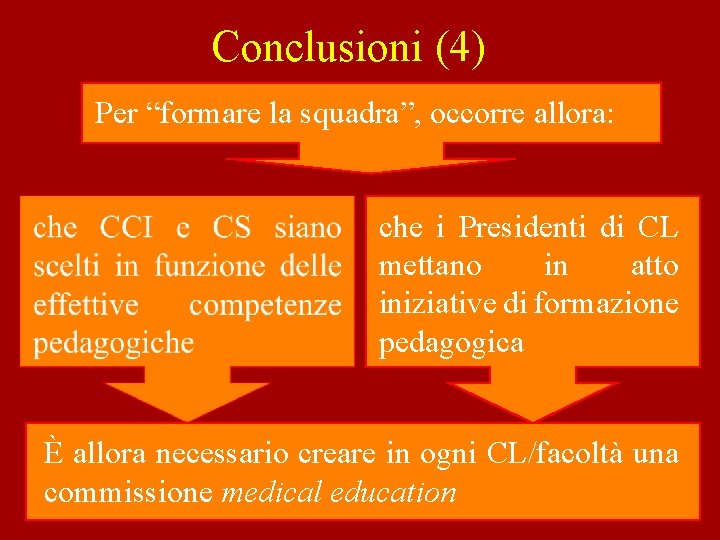 Conclusioni (4) Per “formare la squadra”, occorre allora: che i Presidenti di CL mettano