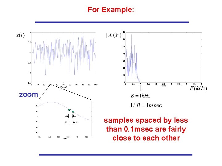 For Example: zoom samples spaced by less than 0. 1 msec are fairly close For Example: zoom samples spaced by less than 0. 1 msec are fairly close