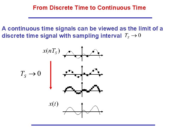 From Discrete Time to Continuous Time A continuous time signals can be viewed as From Discrete Time to Continuous Time A continuous time signals can be viewed as
