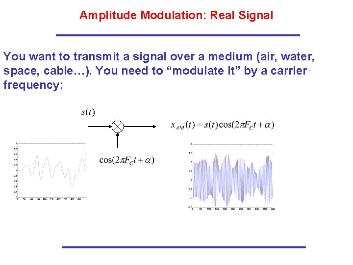 Amplitude Modulation: Real Signal You want to transmit a signal over a medium (air, Amplitude Modulation: Real Signal You want to transmit a signal over a medium (air,