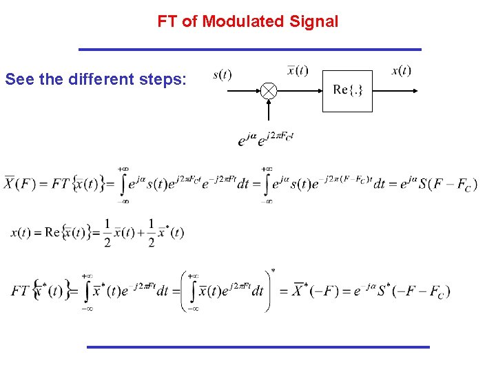 FT of Modulated Signal See the different steps: FT of Modulated Signal See the different steps: