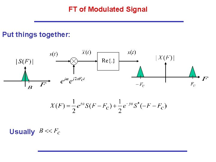 FT of Modulated Signal Put things together: Usually FT of Modulated Signal Put things together: Usually