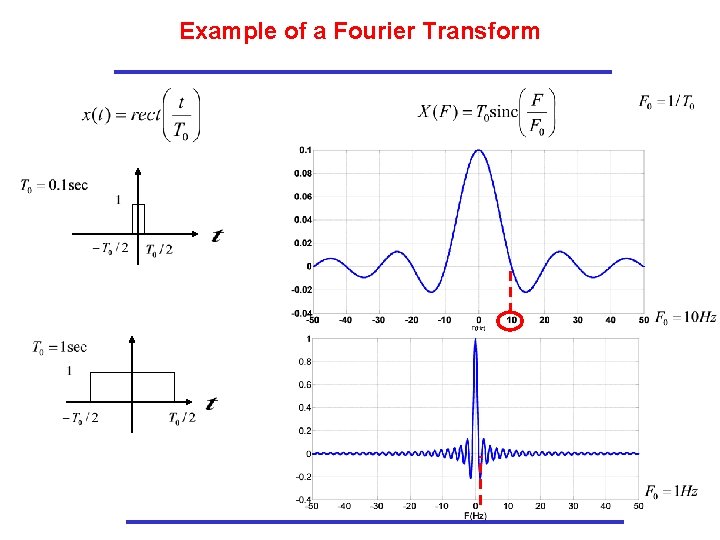 Example of a Fourier Transform Example of a Fourier Transform