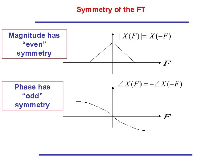 Symmetry of the FT Magnitude has “even” symmetry Phase has “odd” symmetry Symmetry of the FT Magnitude has “even” symmetry Phase has “odd” symmetry