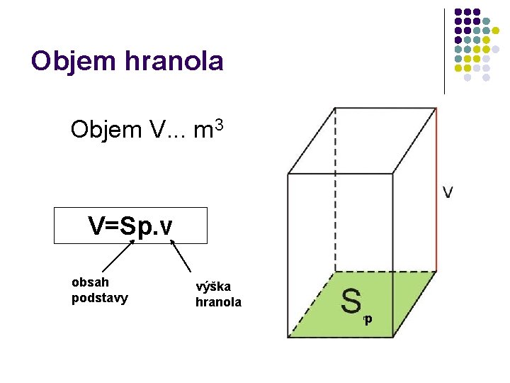 Objem hranola Objem V. . . m 3 V=Sp. v obsah podstavy výška hranola