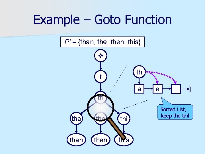 Example – Goto Function P’ = {than, then, this} th t a e i