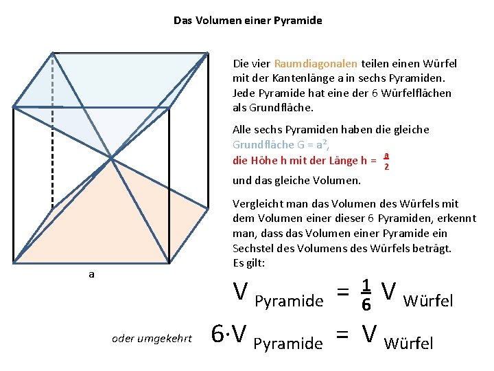 Das Volumen einer Pyramide Die vier Raumdiagonalen teilen einen Würfel mit der Kantenlänge a Das Volumen einer Pyramide Die vier Raumdiagonalen teilen einen Würfel mit der Kantenlänge a