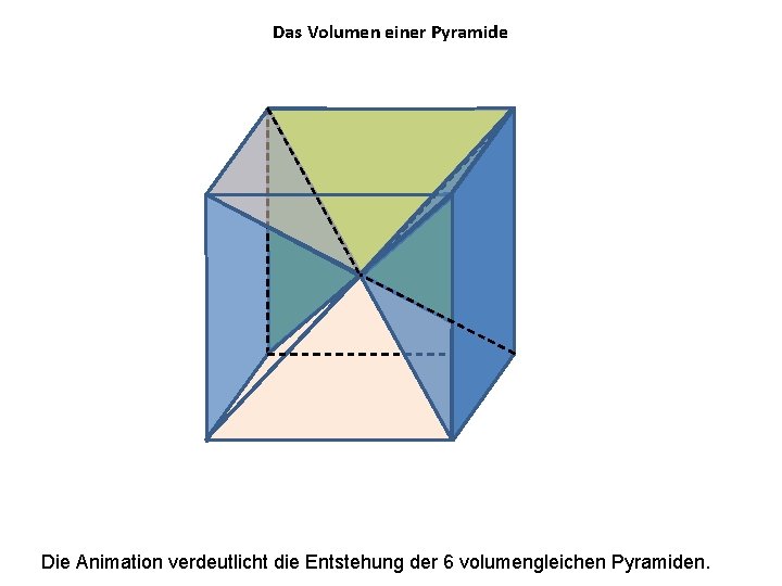 Das Volumen einer Pyramide Die Animation verdeutlicht die Entstehung der 6 volumengleichen Pyramiden. Das Volumen einer Pyramide Die Animation verdeutlicht die Entstehung der 6 volumengleichen Pyramiden.