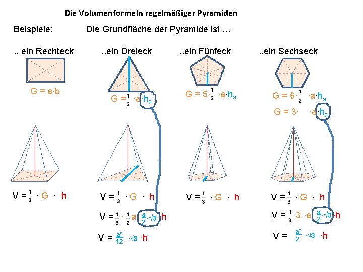 Die Volumenformeln regelmäßiger Pyramiden Beispiele: . . ein Rechteck G = a∙b V= ∙G Die Volumenformeln regelmäßiger Pyramiden Beispiele: . . ein Rechteck G = a∙b V= ∙G