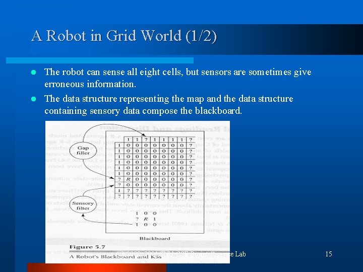 A Robot in Grid World (1/2) The robot can sense all eight cells, but A Robot in Grid World (1/2) The robot can sense all eight cells, but