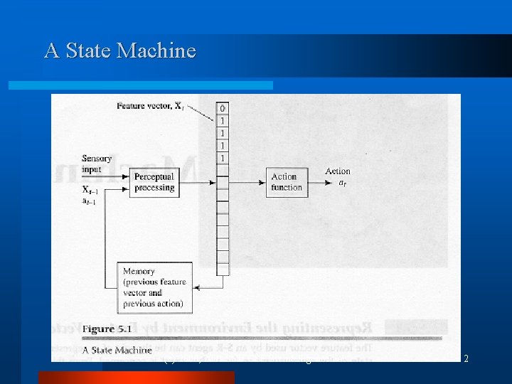 A State Machine (c) 2000, 2001 SNU CSE Biointelligence Lab 2 A State Machine (c) 2000, 2001 SNU CSE Biointelligence Lab 2