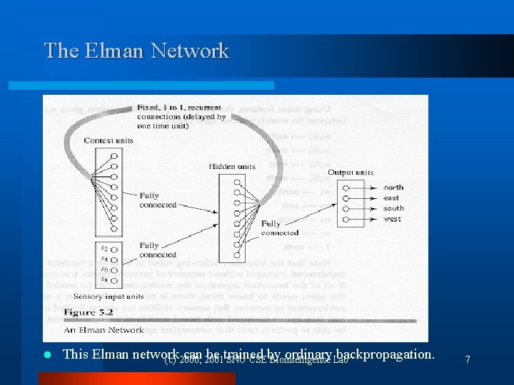 The Elman Network l This Elman network can 2001 be trained ordinary. Lab backpropagation. The Elman Network l This Elman network can 2001 be trained ordinary. Lab backpropagation.