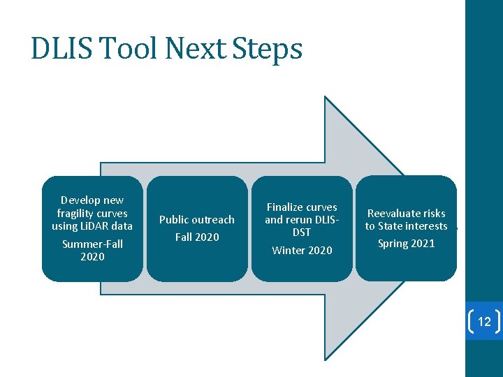 DLIS Tool Next Steps Develop new fragility curves using Li. DAR data Summer-Fall 2020