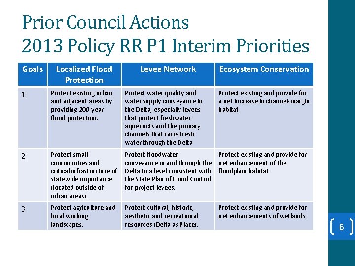 Prior Council Actions 2013 Policy RR P 1 Interim Priorities Goals Localized Flood Protection