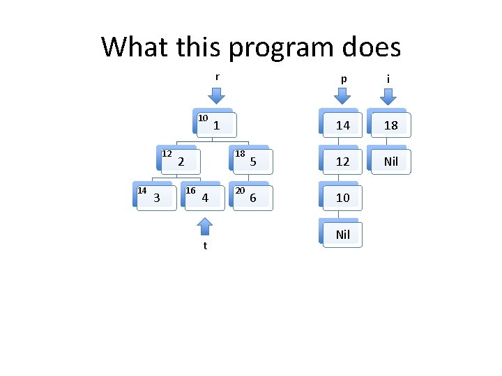 What this program does 10 12 14 3 r p i 1 14 18