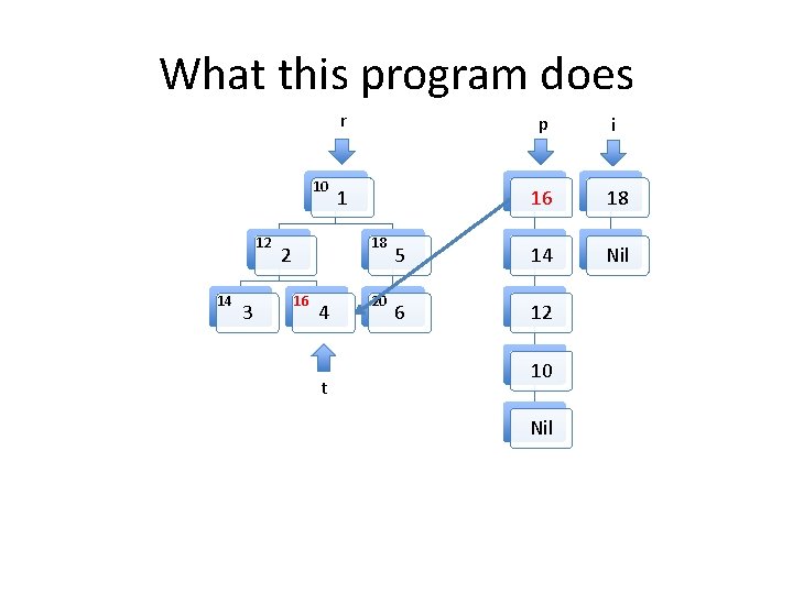 What this program does 10 12 14 3 r p i 1 16 18