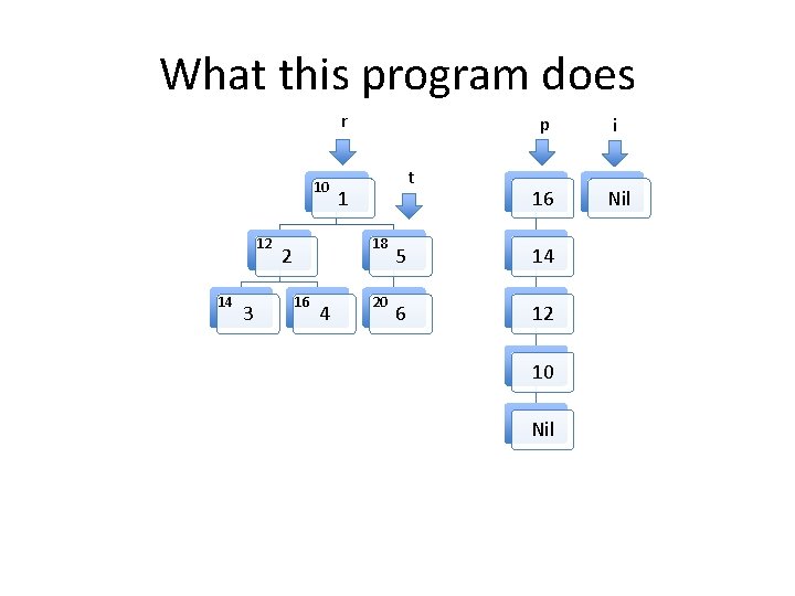What this program does r 10 12 14 3 t 1 18 2 16