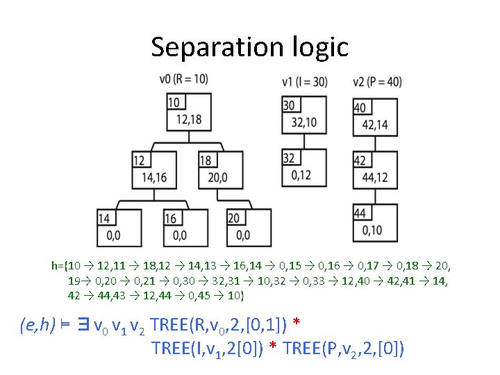 Separation logic h={10 → 12, 11 → 18, 12 → 14, 13 → 16,