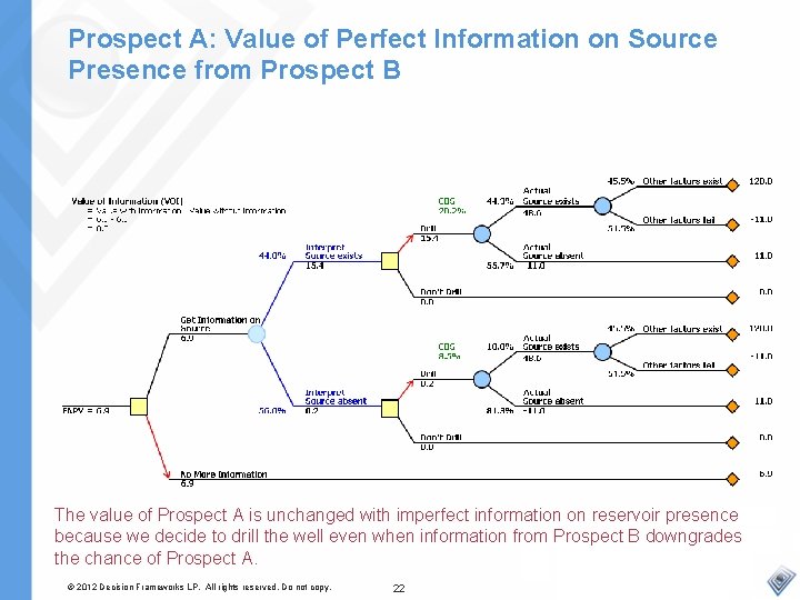 Prospect A: Value of Perfect Information on Source Presence from Prospect B The value