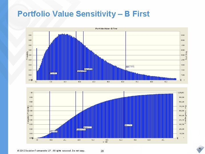 Portfolio Value Sensitivity – B First © 2012 Decision Frameworks LP. All rights reserved.