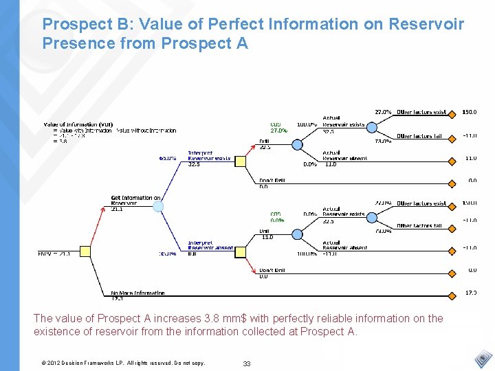 Prospect B: Value of Perfect Information on Reservoir Presence from Prospect A The value