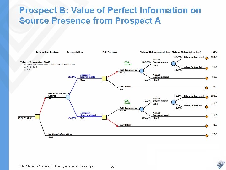 Prospect B: Value of Perfect Information on Source Presence from Prospect A © 2012