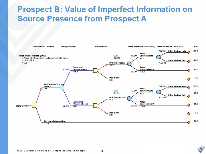 Prospect B: Value of Imperfect Information on Source Presence from Prospect A © 2012