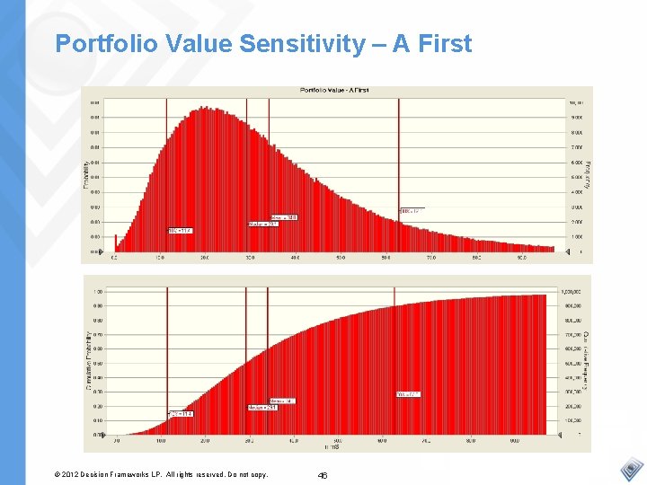 Portfolio Value Sensitivity – A First © 2012 Decision Frameworks LP. All rights reserved.