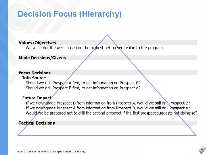 Decision Focus (Hierarchy) © 2012 Decision Frameworks LP. All rights reserved. Do not copy.