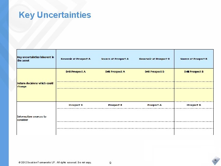 Key Uncertainties © 2012 Decision Frameworks LP. All rights reserved. Do not copy. 9