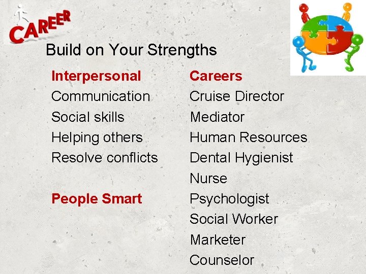 Build on Your Strengths Interpersonal Communication Social skills Helping others Resolve conflicts People Smart