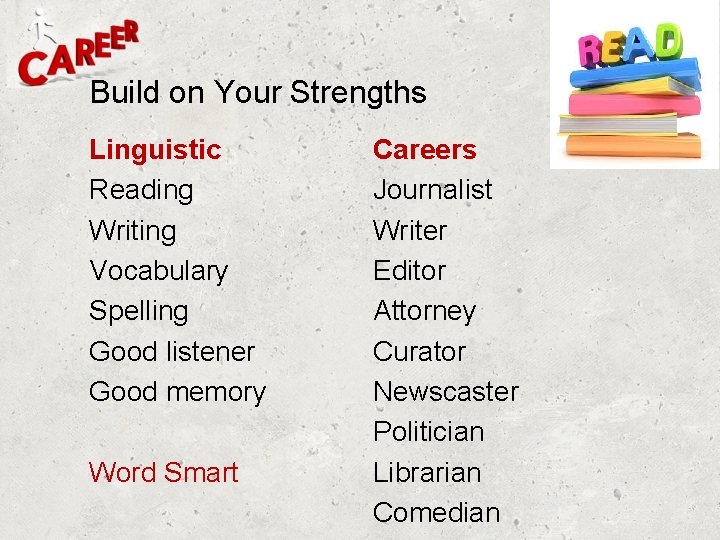 Build on Your Strengths Linguistic Reading Writing Vocabulary Spelling Good listener Good memory Word