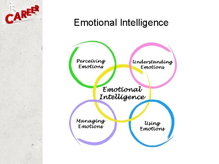 Emotional Intelligence 