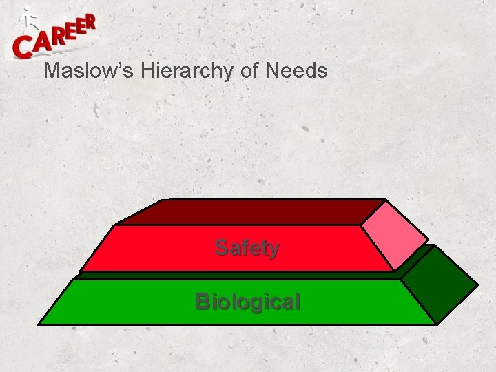 Maslow’s Hierarchy of Needs Safety Commit to use Tell. Biological the truth 