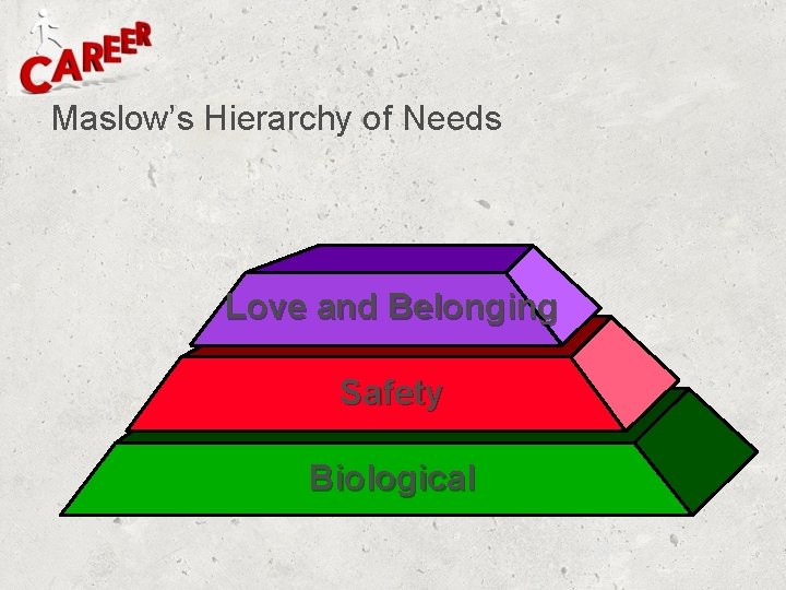 Maslow’s Hierarchy of Needs Love and Belonging Affirmation Safety Commit to use Tell. Biological