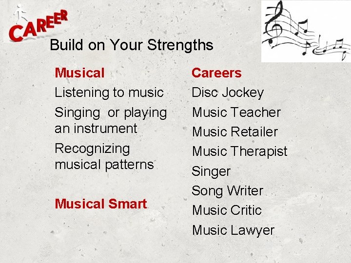 Build on Your Strengths Musical Listening to music Singing or playing an instrument Recognizing