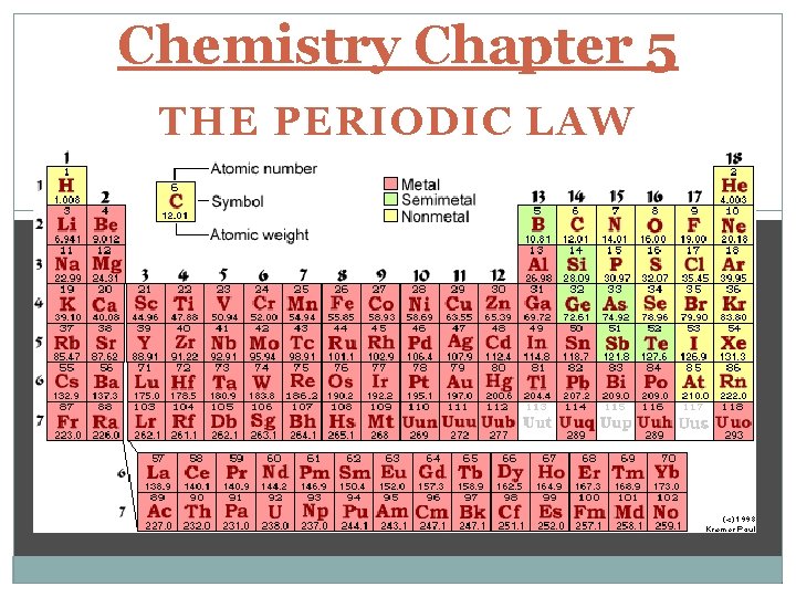 Chemistry Chapter 5 THE PERIODIC LAW 