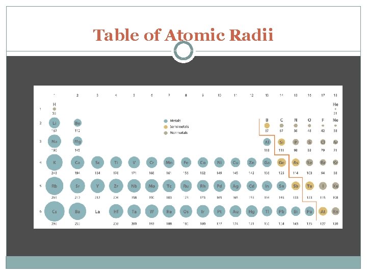 Table of Atomic Radii 