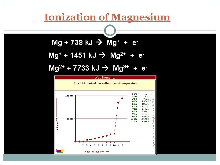 Ionization of Magnesium Mg + 738 k. J Mg+ + e. Mg+ + 1451